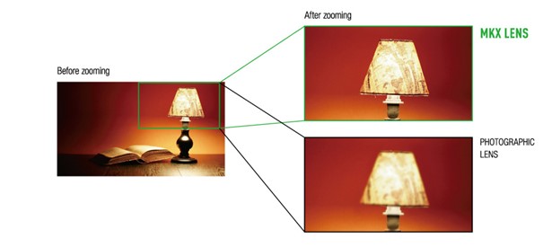 Zoomen am Beispiel einer Lampe