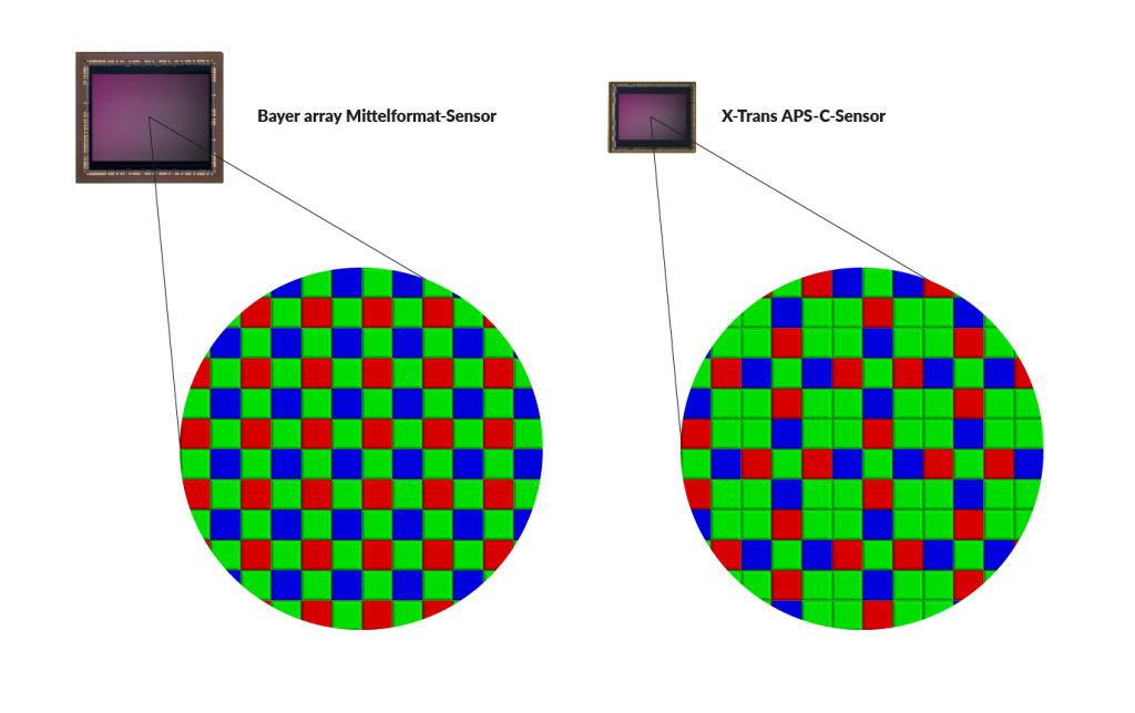 Stories ThomasGysin 2023 Formate Sensor Typen DE